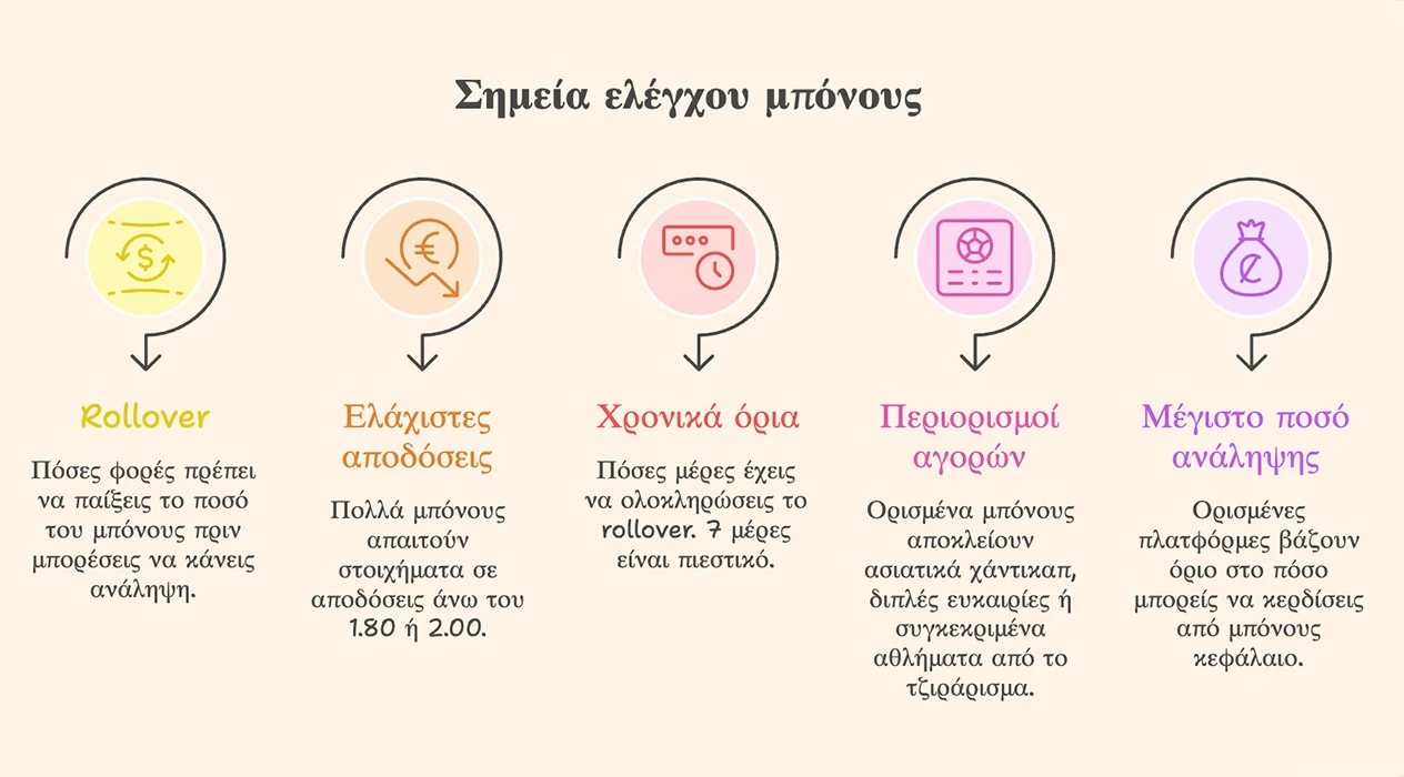 Όροι μπόνους σε ξένες στοιχηματικές εταιρίες για Έλληνες παίκτες